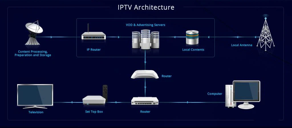 what is iptv